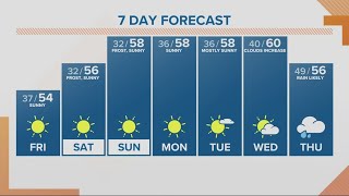 Kgw Forecast Noon, Friday, October 27, 2023