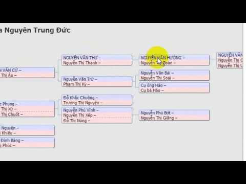Video: Cách Viết Cây Phả Hệ