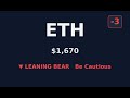 #647: ⚠️ ETH BEARISH Warning | $1,670 Analysis #Shorts