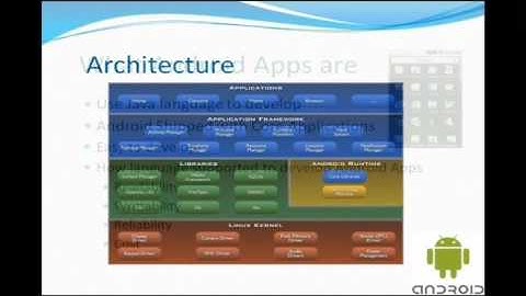 Analysis Of Android Application PartA.wmv
