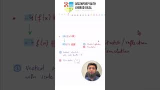 Order of Transformations Explained | Avoid Losing Easy Marks in A-Level Maths P1