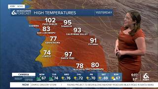 After a mild weekend, temps are set to soar this week