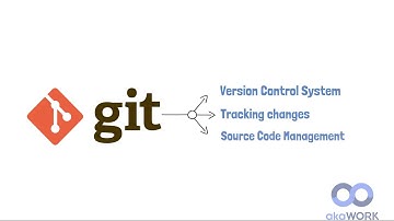Source Control Management Process by akaWORK Solutions | Software Development Life-cycle (5)