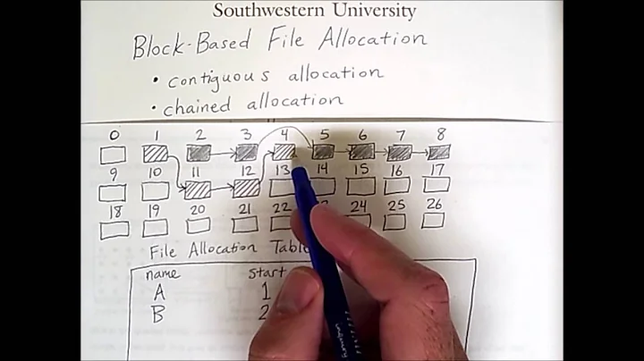 File Systems 2: File Allocation