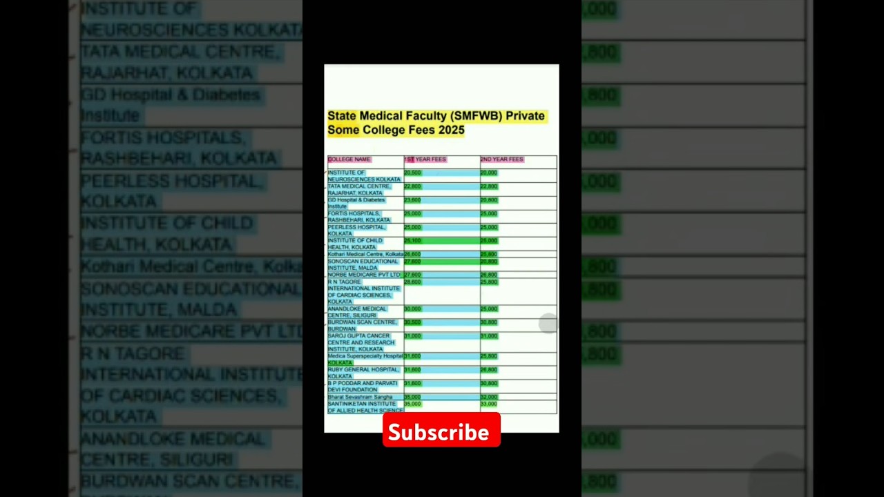 SMFWB 2025 Private College Fees structure 