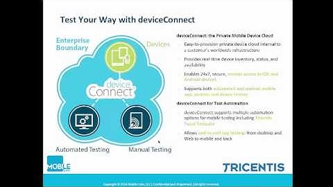 The Big 4 of Mobile Testing Devices, Apps, Security, and Automation