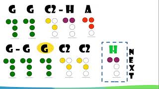 Głowa, ramiona, kolana, pięty - flet prosty