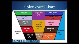 Printable Color Vowel Chart