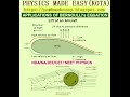 1-PHYSICS CONCEPT; BERNOULLI THEOREM APPLICATIONS; PROPERTIES OF MATTER; SOUND WAVE; KEPLER`S LAW;