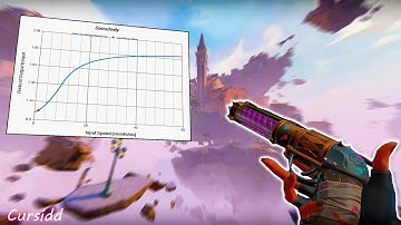 What 1 Month of RAW Accel Looks Like (VALORANT MONTAGE)