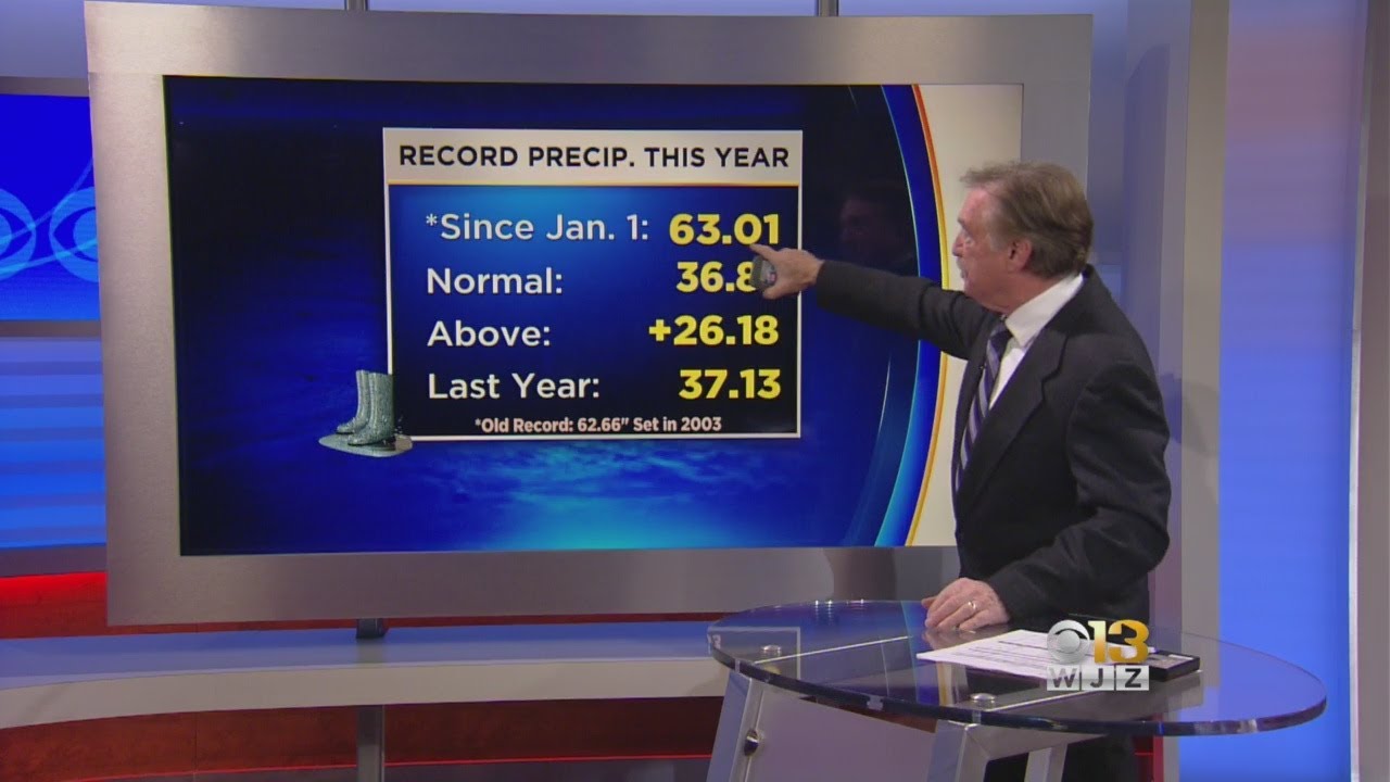 Baltimore Is Having The Wettest Year On Record - YouTube