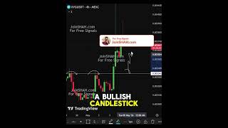 XVG Coin Breakout Alert | Massive Move Incoming Soon  #crypto #cryptoshorts #altcoins #cryptotrading