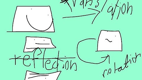 Math animation ( translation, rotation, reflection )