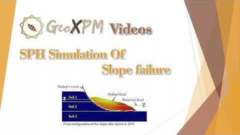 GeoXPM simulation of slope failures