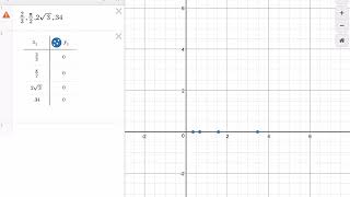 Ascending/Descending Order #Desmos