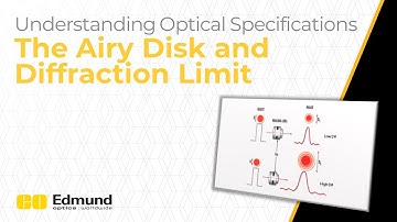 The Airy Disk and Diffraction Limit — Lesson 4