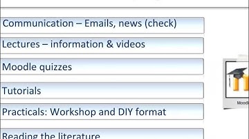 An Introduction to Agronomy 2016