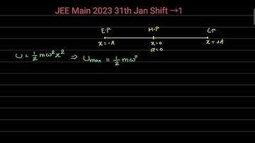 The maximum potential energy of a block executing simple harmonic motion is 25 J. A is amplitude of