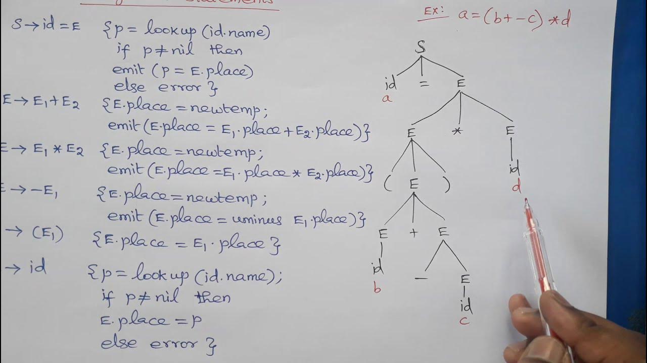 assignment statements in compiler