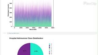 ADVANCED AIR QUALITY FORECASTING AND HEALTH RISK PREDICTION USING TEMPORAL FUSION TRANSFORMERS