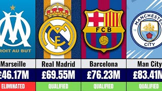 Champions League Prize Money 2025/26: How Much Each Team Earned (After Group Stage)
