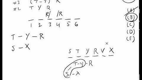 LSAT Preptest 64, Game 1 Logic Games Explanations