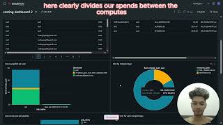 Databricks Pipelines and Cluster Management Dashboard Walkthrough