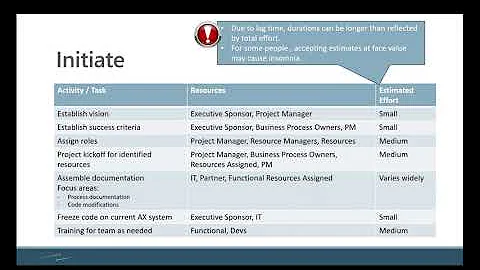 The Three Paths to Dynamics 365 Finance and Supply Chain Management from Dynamics AX