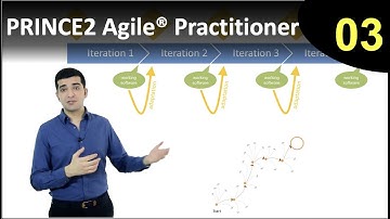 PRINCE2 Agile® Practitioner: eLearning course - The Agile Manifesto (lesson 3/41)