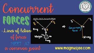 Concurrent Forces