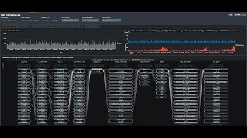 Advanced Interactive Link Analysis Visualization with Splunk