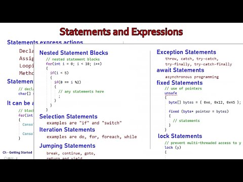 (C# Language) Statements and Expressions | C# Getting Started