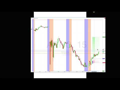 benchmarq trade ideas automated trading_part4 youtube benchmarq trading