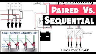 Sequential Ignition & Injection Vs. Wasted spark and Batch injection/Paired injection EXPLAINED!