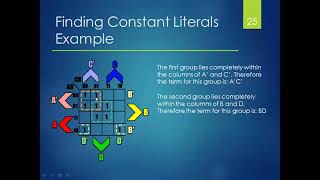 Digital Logic Lecture 18: K-Maps Simplification in SoP Format