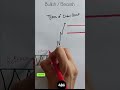 Types of ORDER BLOCK✅️/ #trading #shorts