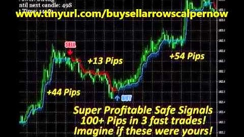 Buy Sell Arrow Scalper Review | Amazing Buy Sell Arrow Scalper Review By Karl Dittmann