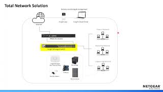 2024 02 21 Microcom Technologies Webinar Featuring NETGEAR