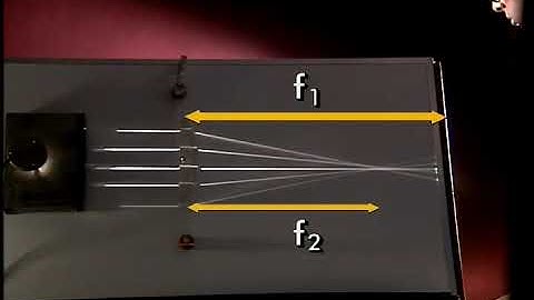 22 18 ray tracing with lenses