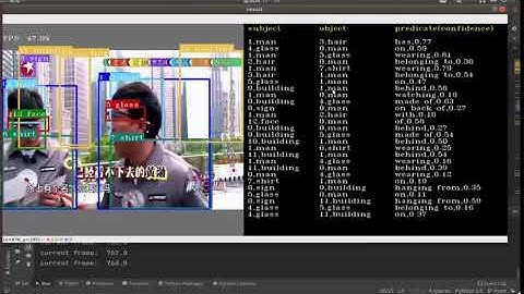 real-time scene graph generation
