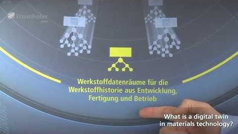 What is a digital twin in materials technology? Chris Eberl Fraunhofer IWM
