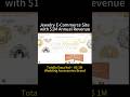 How Affiliate Marketing Made This Jewelry Brand a $1M Success