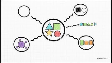 ไขรหัสหลักการองค์ประกอบศิลป์