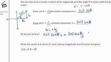 polar form of vectors