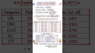 UPSI CUT OFF 2026 | UPSI SAFE SCORE | UPSI EXPECTED CUT OFF | UPSI NORMALISATION | UPSI Answerkey |