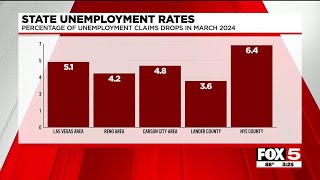 Nevada unemployment rates released