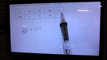 Writing Algebraic Expressions Based on Patterns Clip 4