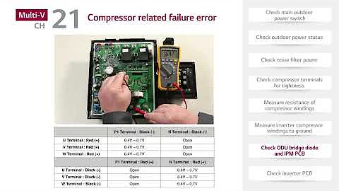 LG - CH21 Troubleshooting Video