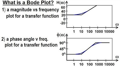 Electrical Engineering: Ch 15: Frequency Response (17 of 56) What is a Bode Plot?