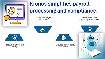 What is Kronos & How Does It Work? ⚙️ | Kronos Training for Workforce Management 📚
